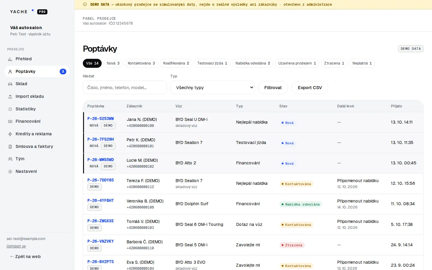 Panel prodejce: poptávky se stavy (DEMO data)