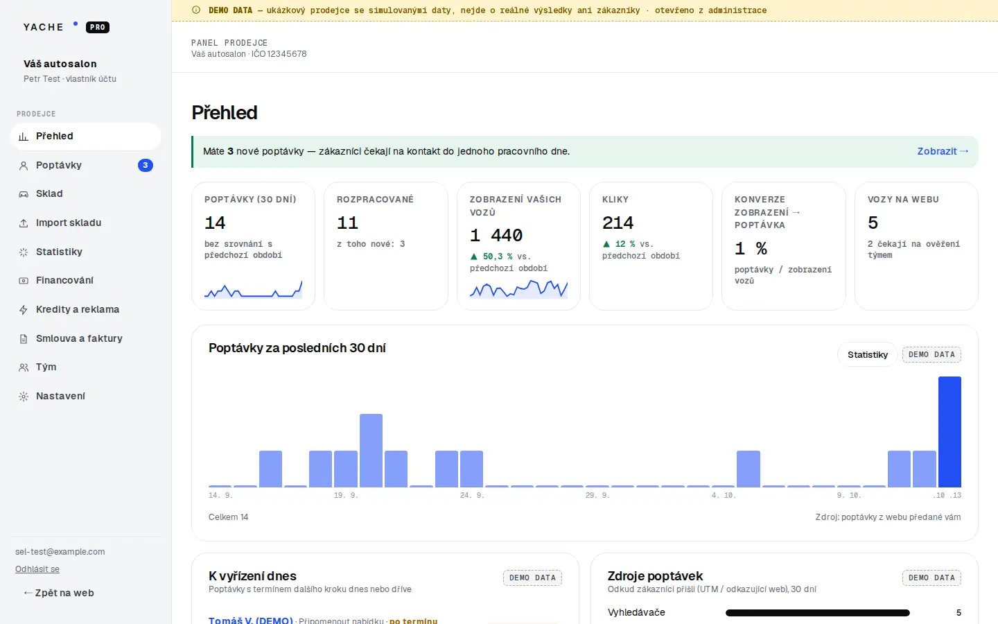 Panel prodejce: přehled poptávek a zobrazení (DEMO data)