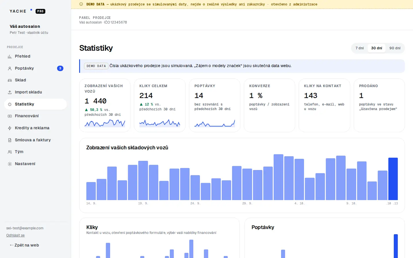 Panel prodejce: statistiky (DEMO data)